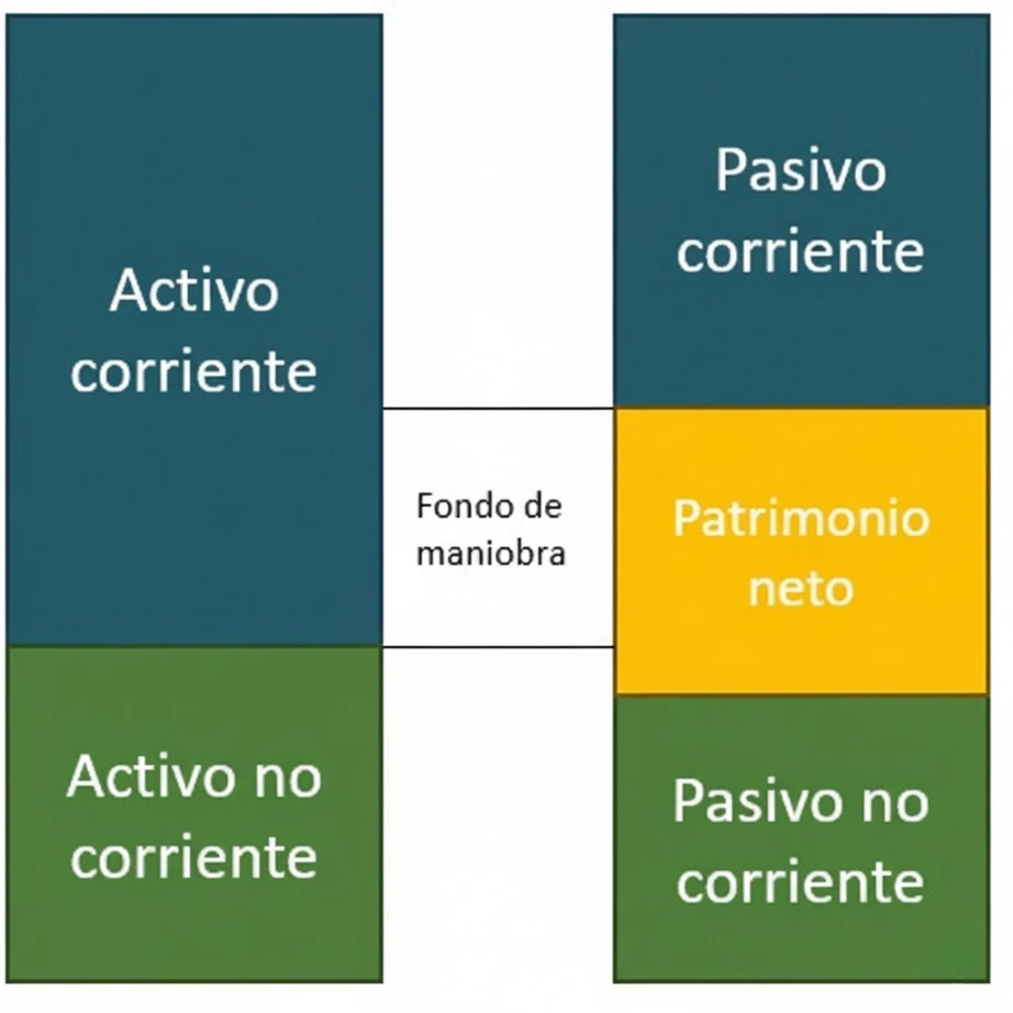 Fondo de maniobra